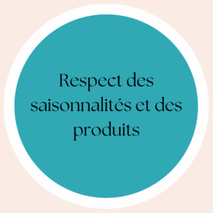 Produits de saison Produits de saison