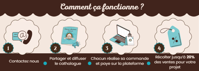 commande